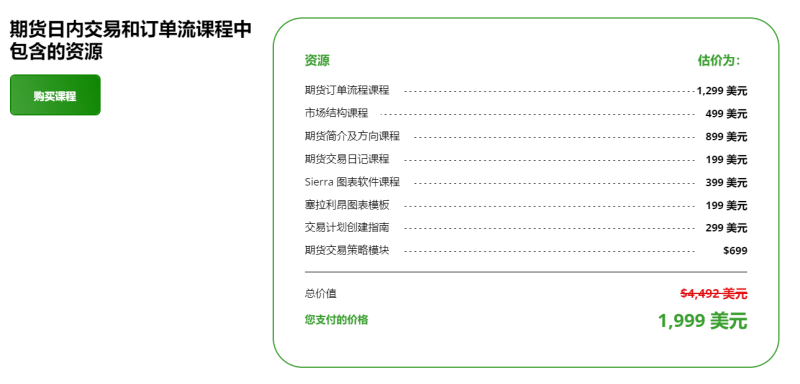 订单流：Tradepro Academy – 期货日内交易和订单流课程丨人工翻译-α阿尔法Trader