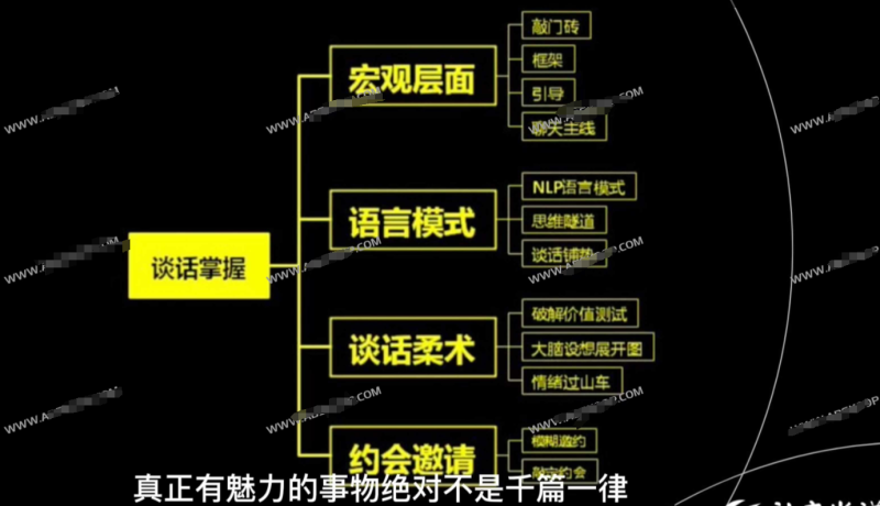 【社交搭讪】社交光谱莱特《谈话掌握》一部电影时间解决和妹子聊天问题-α阿尔法Trader