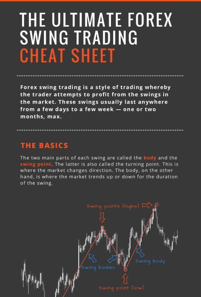 swing-trading-cheat-sheet-final丨市场阅读-波段策略-α阿尔法Trader