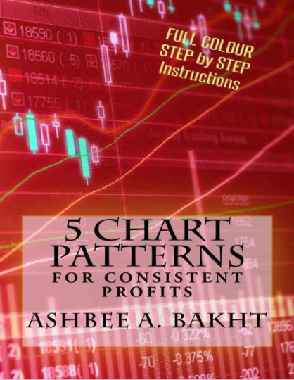 5 CHART PATTERNS-α阿尔法Trader
