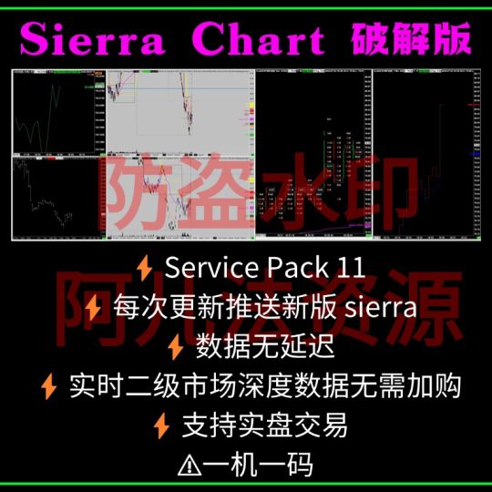Sierra Chart pack11 永久版 一机一码-α阿尔法Trader