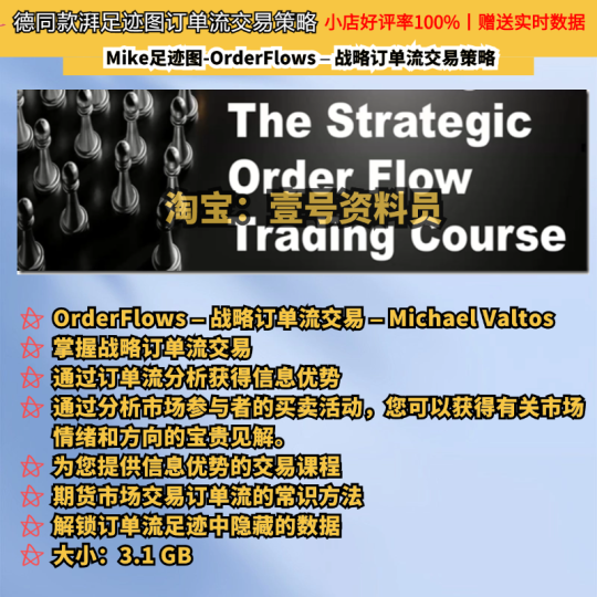 Mike足迹图-OrderFlows – 战略订单流交易-α阿尔法Trader
