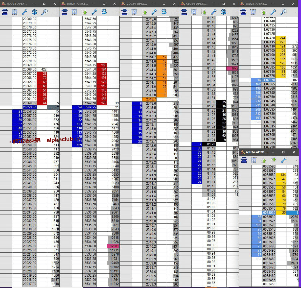 数据流程清单-α阿尔法Trader