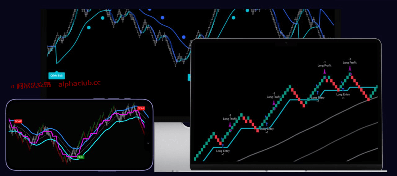 【Ninjartrader指标】终极资金交易系统-专为自营交易员打造的强大交易工具-α阿尔法Trader