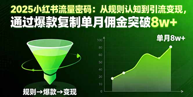 2025小红书流量密码：从规则认知到引流变现，通过爆款复制单月佣金突破8w+-α阿尔法Trader