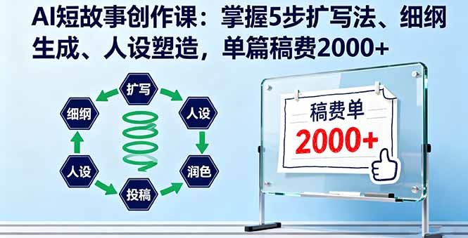 AI短故事创作课：掌握5步扩写法、细纲生成、人设塑造，单篇稿费2000+-α阿尔法Trader