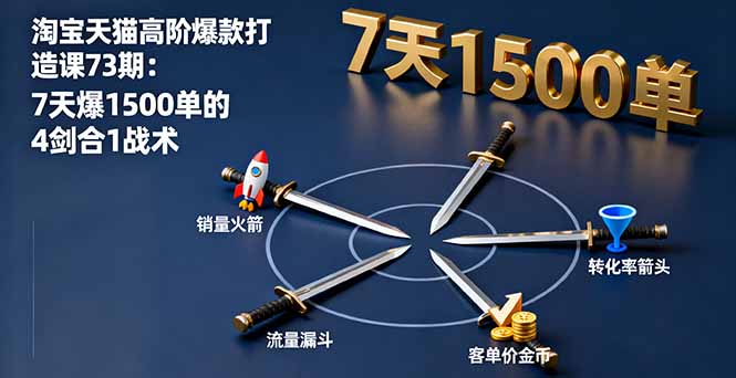 淘宝天猫高阶爆款打造课73期：7天爆1500单的4剑合1战术-α阿尔法Trader