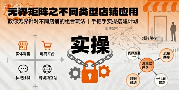 无界矩阵之不同类型店铺应用，教你无界针对不同类型店铺的组合玩法应用，手把手实操搭建计划-α阿尔法Trader