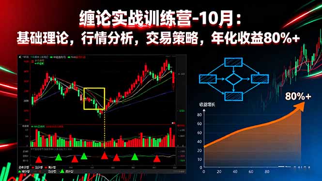 缠论实战训练营-10月：基础理论，行情分析，交易策略，年化收益80%+-α阿尔法Trader