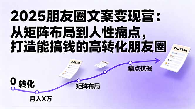 2025朋友圈文案变现营：从矩阵布局到人性痛点，打造能搞钱的高转化朋友圈-α阿尔法Trader