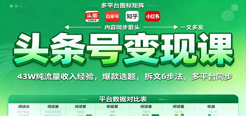 头条号变现课：43W纯流量收入经验，爆款选题，拆文6步法，多平台同步-α阿尔法Trader