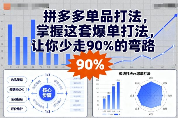拼多多单品打法，掌握这套爆单打法，让你少走90%的弯路-α阿尔法Trader