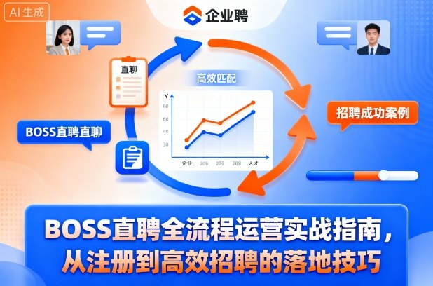 BOSS直聘全流程运营实战指南,从注册到高效招聘的落地技巧-α阿尔法Trader
