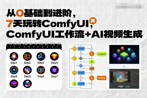 从0基础到进阶，7天玩转ComfyUI，Comfyui工作流+AI视频生成-α阿尔法Trader